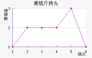 Ī˹�ƻ�ͷ��������������