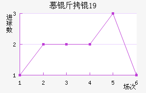 Ľ���U19��������������