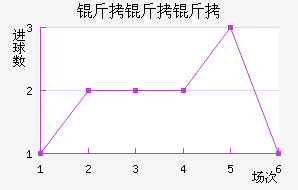 ������ŵ�շƽ�������������