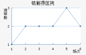 �˵ÿ˽�������������