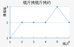 CS�����»���ѧ��������������