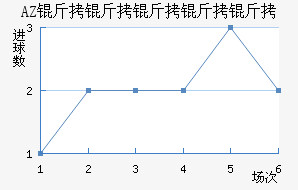 AZ ������������������������