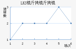 LKS����Ƚ�������������