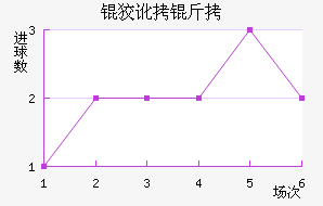 �ƶ�����������������