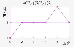 AC������������������