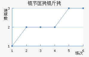 �ڿ�����������������