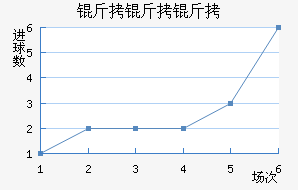 �������������������