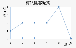 ÷�ݿͼҽ�������������