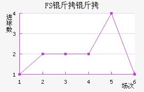 FSV�����˸���������������