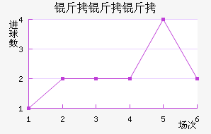 ��������ϣ��������������