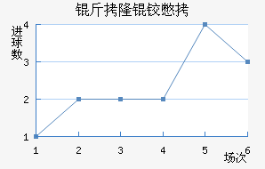 ��¡�±Ƚ�������������