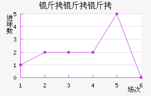 �����������������������