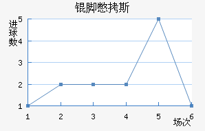 �ű�˹��������������