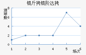 ���״��������������