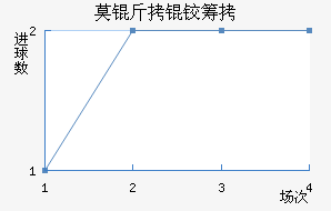 Ī���³ǽ�������������