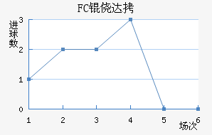 FC�Ĵ���������������