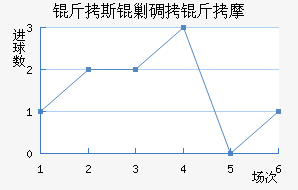 ��˹�˵���Ħ��������������