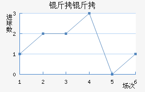 ���ؽ�������������