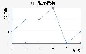 WIT��³���ǽ�������������