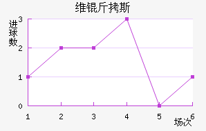 ά��˹��������������