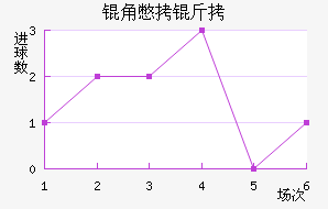 �Ǳ�����������������