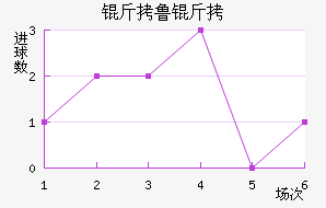 ��³�ֽ�������������