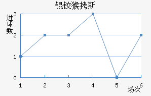 �º�˹��������������