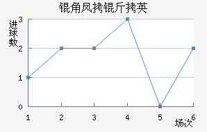 �Ƿ�����������������