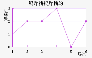 ����Լά�ĵ���Ħ��������������