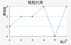 �շ�Ϸ��ͷ��������������