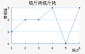 ������������������