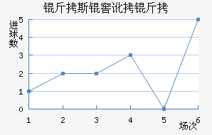 ��˹�Ѷ��½�������������