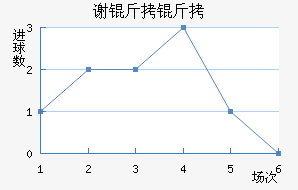 л�ƶ�����������������������