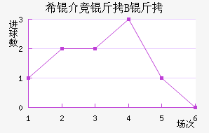 ϣ�龺��B�ӽ�������������