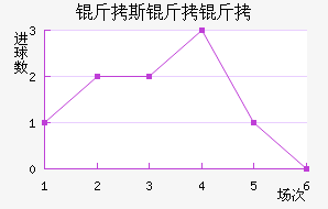 ��˹���ؽ�������������