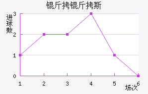 ����˹��������������