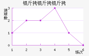 �������Ľ�������������