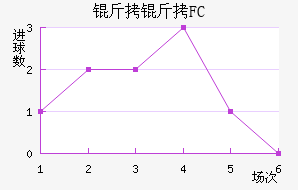 ����FC��������������