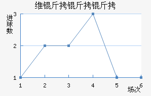ά��������ӽ�������������