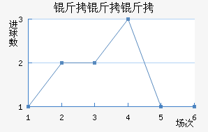 ���������������������