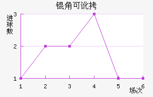 �ǿɶ�������ķ��������������