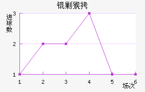 �����˺ͽ�������������