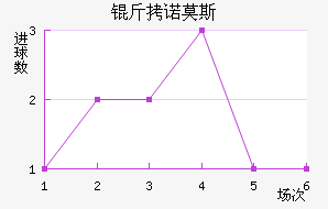 ��ŵĪ˹��������������