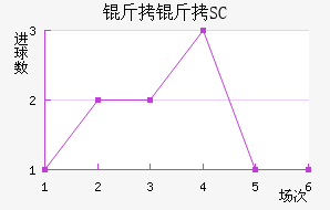 ��������SC��������������