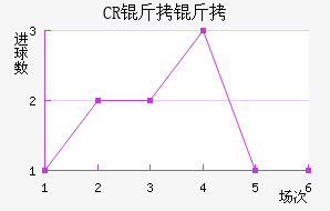 CR���޴��ؽ�������������