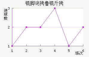 �Ų�³�ӽ�������������