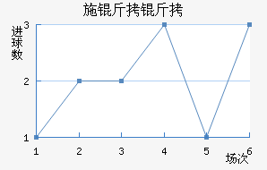 ʩ�����������������