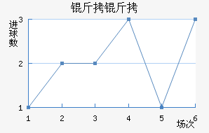 ������������������