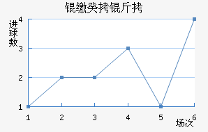 �ɵ�ά���ǹ����������������