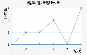 �ж�����ķ��������������